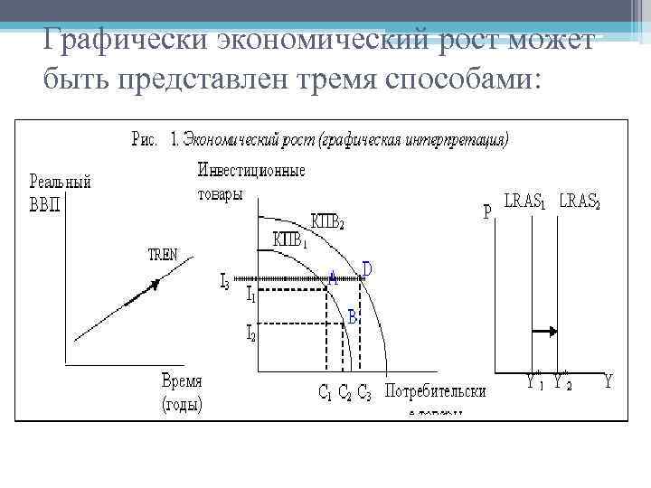 Курсовая работа: Экономический рост, его типы и темпы