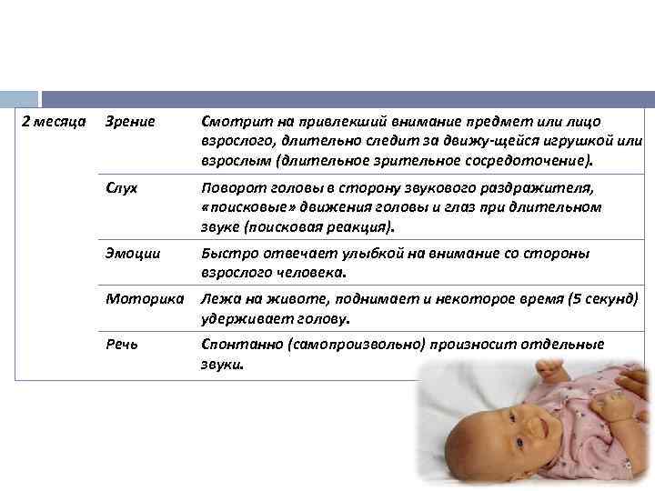 2 месяца Зрение Смотрит на привлекший внимание предмет или лицо взрослого, длительно следит за