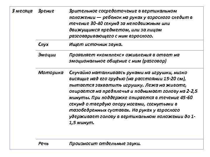 3 месяца Зрение Зрительное сосредоточение в вертикальном положении — ребенок на руках у взрослого