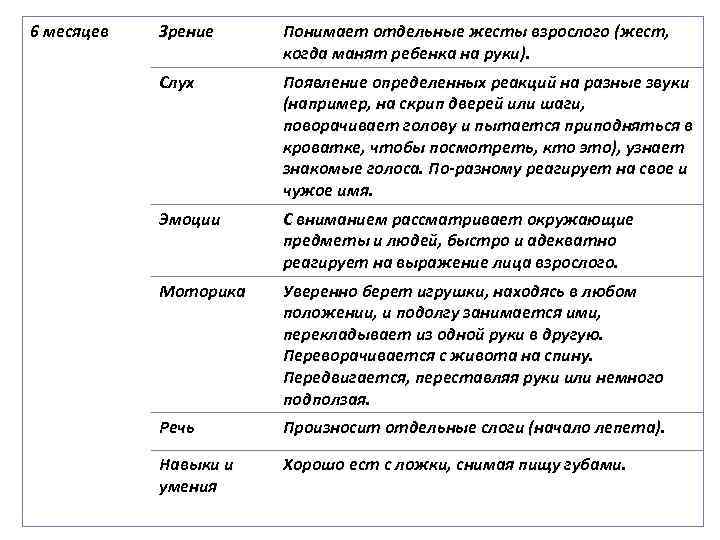 6 месяцев Зрение Понимает отдельные жесты взрослого (жест, когда манят ребенка на руки). Слух