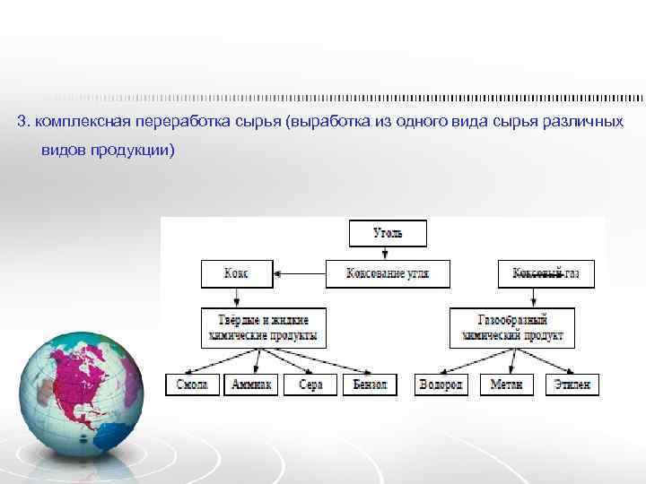 Виды используемого сырья. Комплексная переработка сырья. Комплексная переработка сырья примеры. Комплексное использование сырья. Комплексность использования сырья.