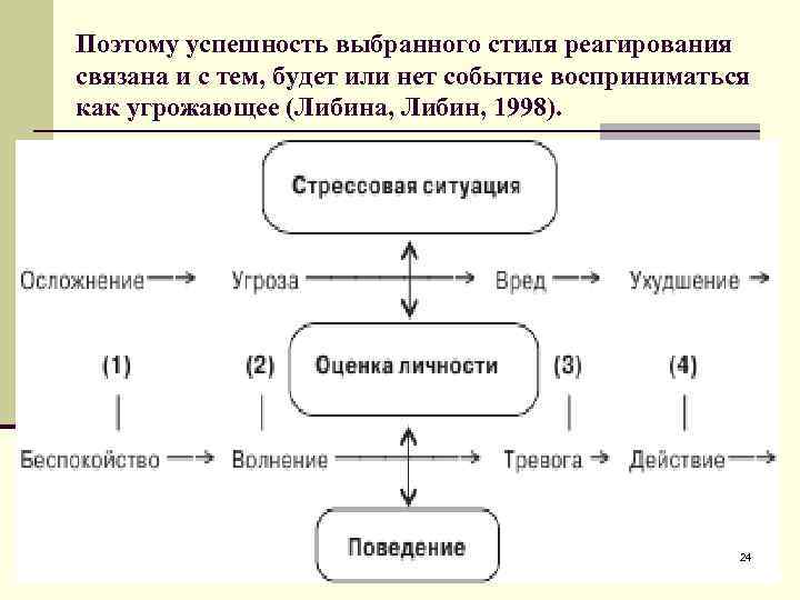 Поэтому успешность выбранного стиля реагирования связана и с тем, будет или нет событие восприниматься