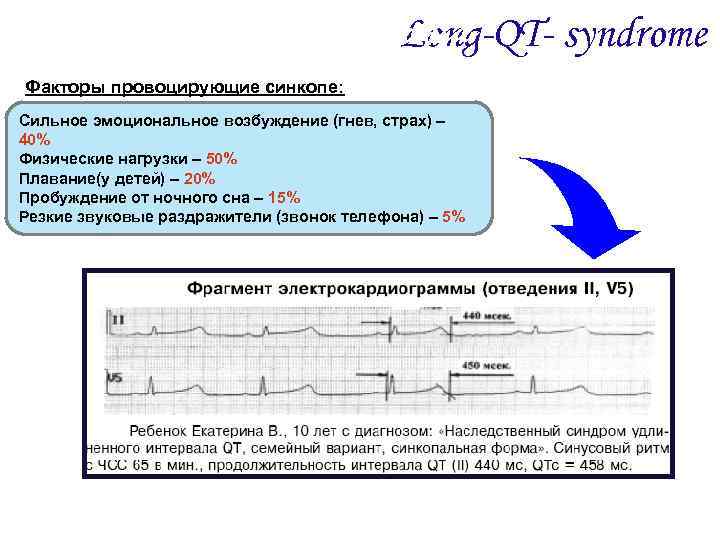 Клиническая картина Long-QT- syndrome Факторы провоцирующие синкопе: Сильное эмоциональное возбуждение (гнев, страх) – 40%