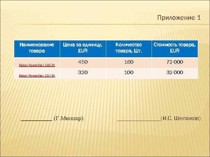 Приложение 1 Наименование товара Bekar Power. Star 165 Вт Bekar Power. Star 150 Вт