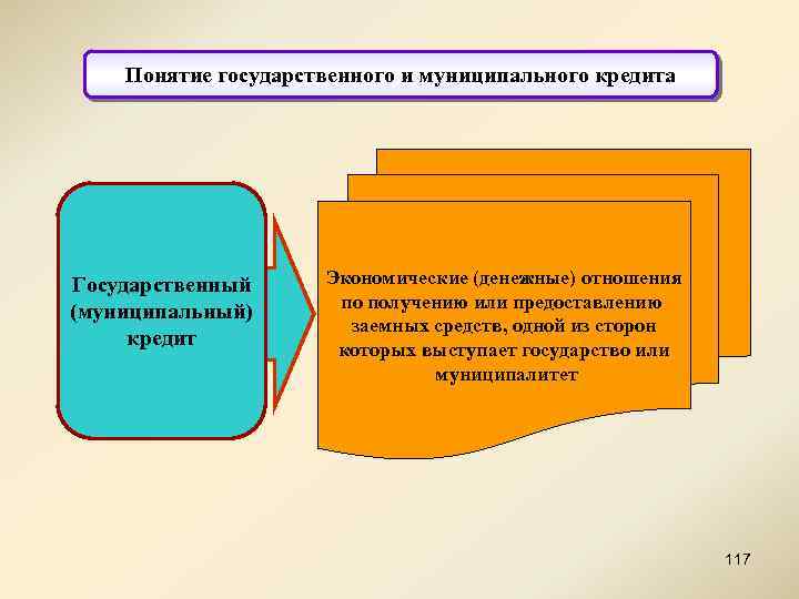 Понятие государственной и муниципальной