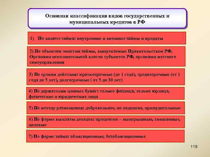 Основная классификация видов государственных и муниципальных кредитов в РФ 1) По валюте займа: внутренние