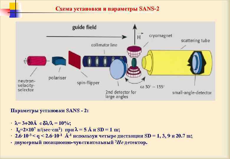 Схема установки и параметры SANS-2 Параметры установки SANS - 2: · = 3 20Å