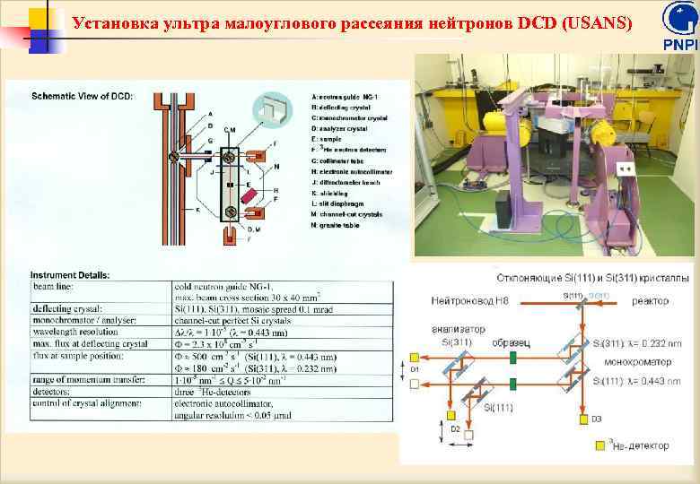 Установка ультра малоуглового рассеяния нейтронов DCD (USANS) 