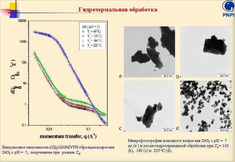 Гидротермальная обработка a c Импульсные зависимости d (q)/d МУРН образцом ксерогеля Zr. O 2