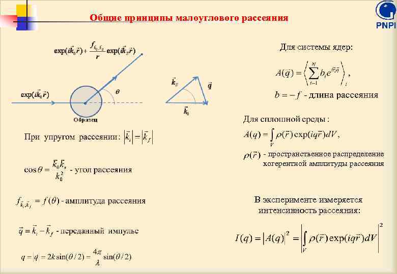 Общие принципы малоуглового рассеяния Для системы ядер: - пространственное распределение когерентной амплитуды рассеяния В