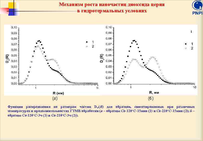 Механизм роста наночастиц диоксида церия в гидротермальных условиях (а) (б) Функции распределения по размерам