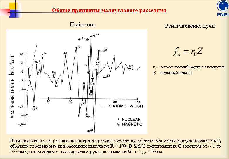 Общие принципы малоуглового рассеяния Нейтроны Рентгеновские лучи r 0 классический радиус электрона, Z атомный