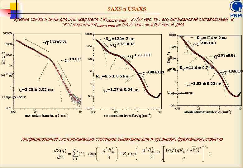 SAXS и USAXS Кривые USAXS и SAXS для ЭПС ксерогеля с RТЭОС/EPONEX= 27/27 мас.