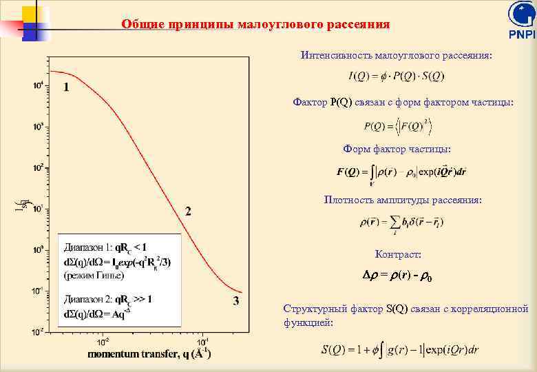 Общие принципы малоуглового рассеяния Интенсивность малоуглового рассеяния: Фактор P(Q) связан с форм фактором частицы: