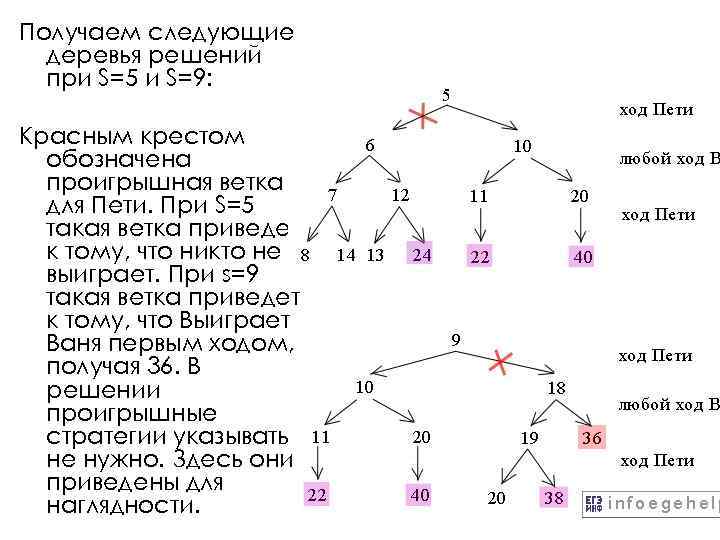 Получаем следующие деревья решений при S=5 и S=9: Красным крестом обозначена проигрышная ветка для