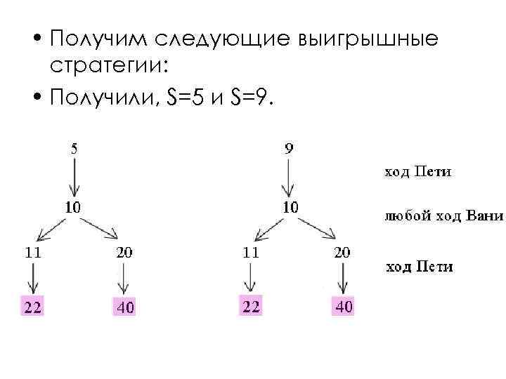  • Получим следующие выигрышные стратегии: • Получили, S=5 и S=9. 