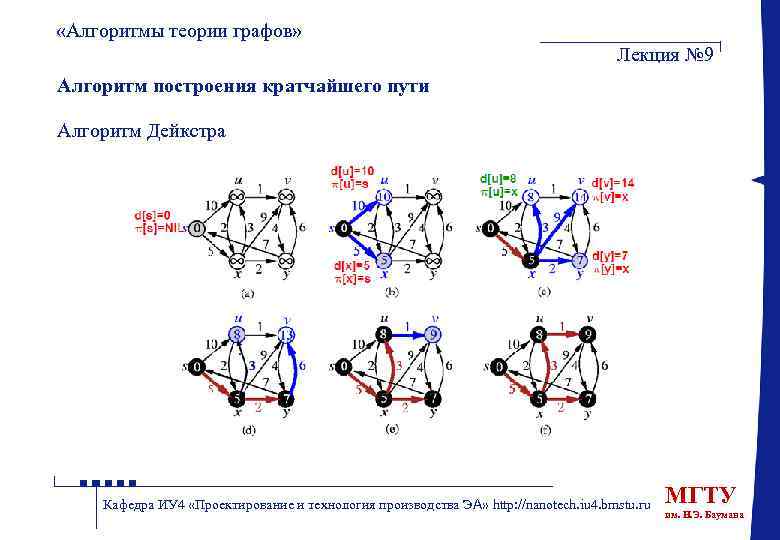  «Алгоритмы теории графов» Лекция № 9 Алгоритм построения кратчайшего пути Алгоритм Дейкстра Кафедра