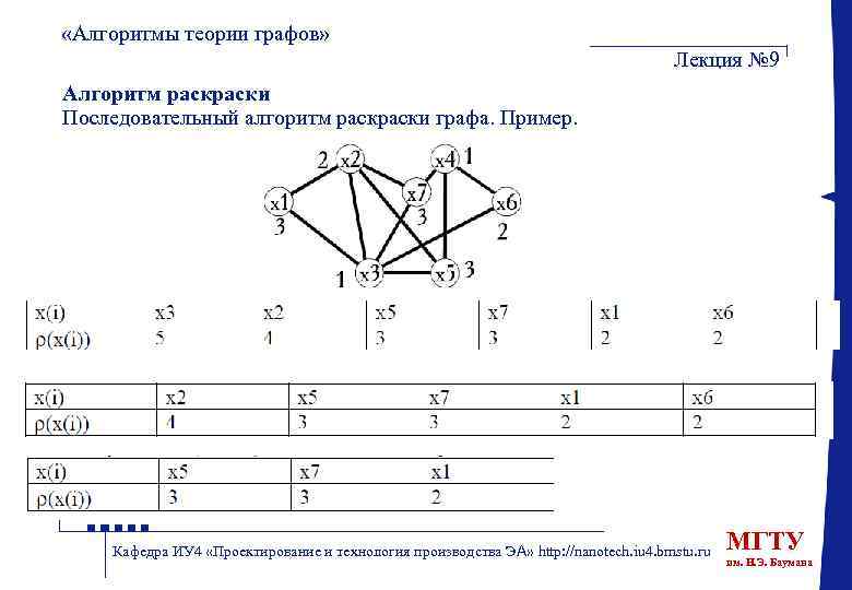 Алгоритмы теории графов