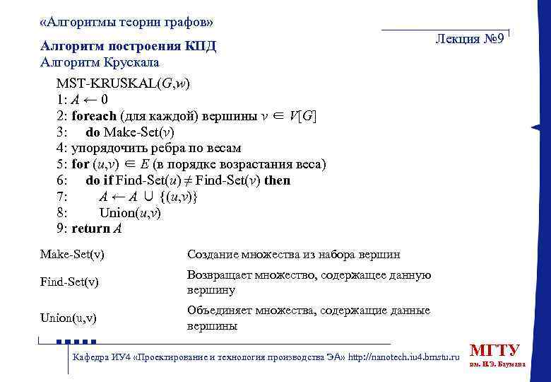  «Алгоритмы теории графов» Алгоритм построения КПД Алгоритм Крускала Лекция № 9 MST-KRUSKAL(G, w)