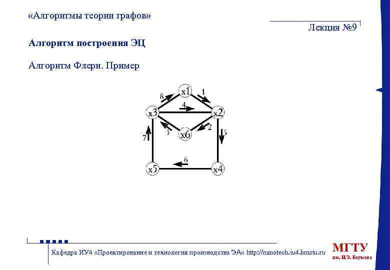  «Алгоритмы теории графов» Лекция № 9 Алгоритм построения ЭЦ Алгоритм Флери. Пример Кафедра