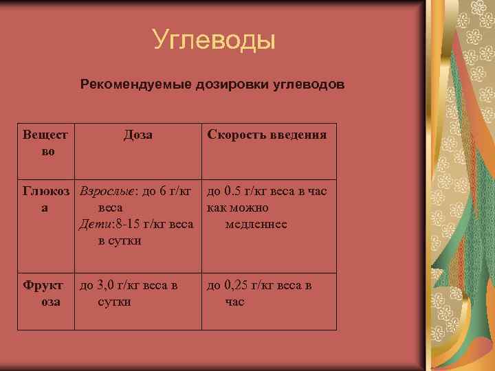 Скорость инфузии в каплях