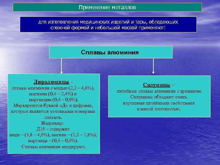 Применение металлов для изготовления медицинских изделий и тары, обладающих сложной формой и небольшой массой