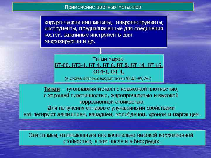 Применение цветных металлов хирургические имплантаты, микроинструменты, предназначенные для соединения костей, зажимные инструменты для микрохирургии