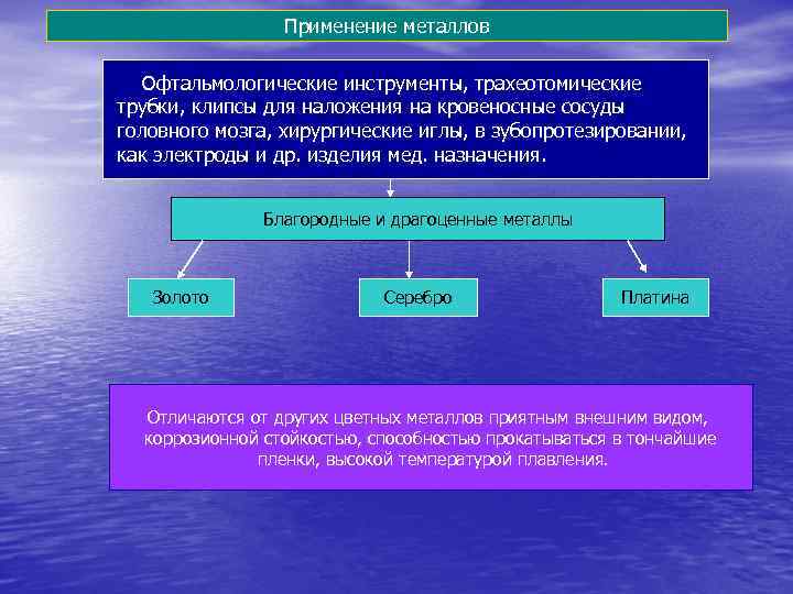 Применение металлов Офтальмологические инструменты, трахеотомические трубки, клипсы для наложения на кровеносные сосуды головного мозга,