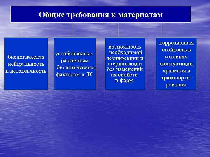 Общие требования к материалам биологическая нейтральность и нетоксичность устойчивость к различным биологическим факторам и