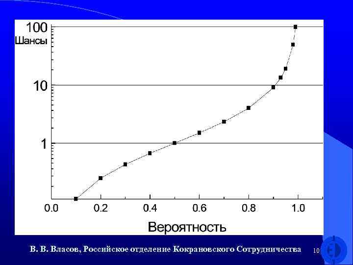 В. В. Власов, Российское отделение Кокрановского Сотрудничества 101 