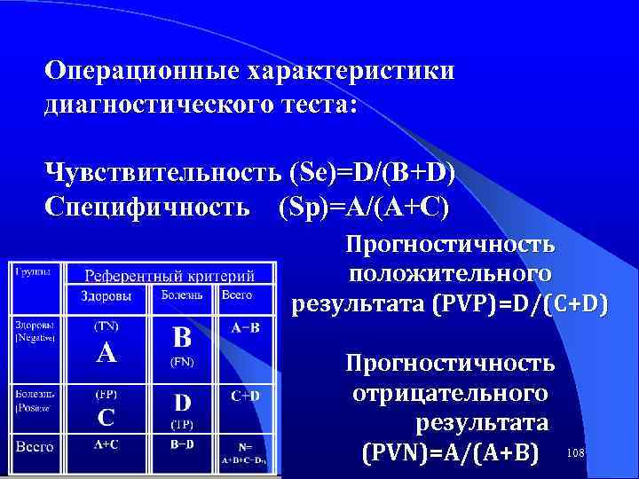 Операционные характеристики диагностического теста: Чувствительность (Se)=D/(B+D) Специфичность (Sp)=A/(A+C) Прогностичность положительного результата (PVP)=D/(C+D) Прогностичность отрицательного