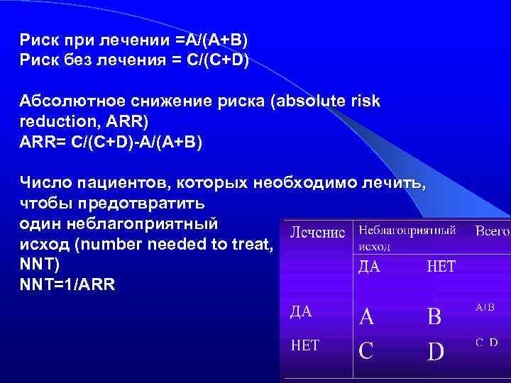 Риск при лечении =A/(A+B) Риск без лечения = C/(C+D) Абсолютное снижение риска (absolute risk