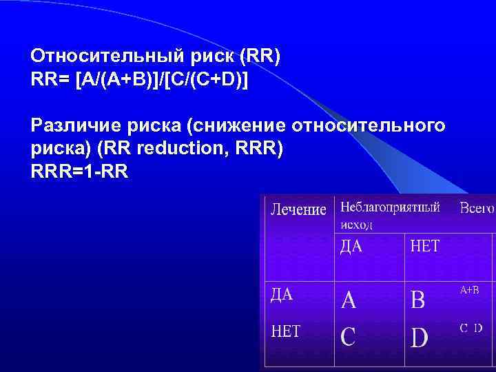 Относительный риск (RR) RR= [A/(A+B)]/[C/(C+D)] Различие риска (снижение относительного риска) (RR reduction, RRR) RRR=1