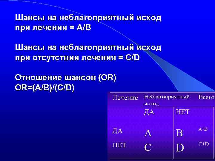 Шансы на неблагоприятный исход при лечении = A/B Шансы на неблагоприятный исход при отсутствии