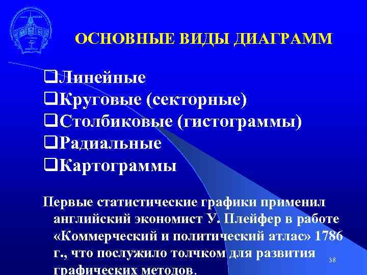 ОСНОВНЫЕ ВИДЫ ДИАГРАММ q. Линейные q. Круговые (секторные) q. Столбиковые (гистограммы) q. Радиальные q.