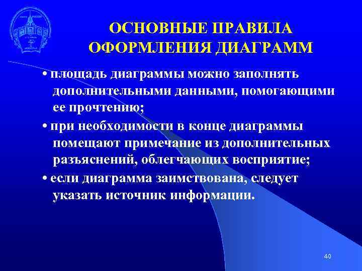 ОСНОВНЫЕ ПРАВИЛА ОФОРМЛЕНИЯ ДИАГРАММ • площадь диаграммы можно заполнять дополнительными данными, помогающими ее прочтению;