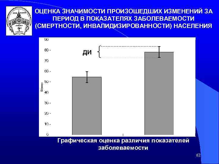 ОЦЕНКА ЗНАЧИМОСТИ ПРОИЗОШЕДШИХ ИЗМЕНЕНИЙ ЗА ПЕРИОД В ПОКАЗАТЕЛЯХ ЗАБОЛЕВАЕМОСТИ (СМЕРТНОСТИ, ИНВАЛИДИЗИРОВАННОСТИ) НАСЕЛЕНИЯ Графическая оценка