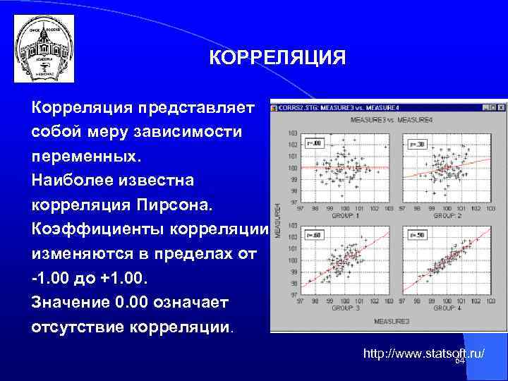 Корреляция результатов для различных характеристик образца химического анализа