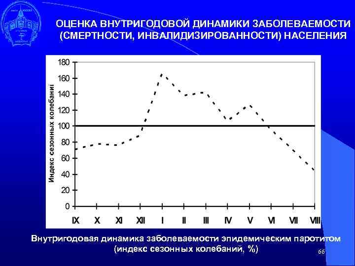 ОЦЕНКА ВНУТРИГОДОВОЙ ДИНАМИКИ ЗАБОЛЕВАЕМОСТИ (СМЕРТНОСТИ, ИНВАЛИДИЗИРОВАННОСТИ) НАСЕЛЕНИЯ Внутригодовая динамика заболеваемости эпидемическим паротитом (индекс сезонных