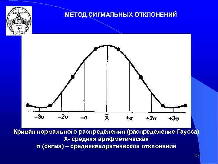 Вариация кривой