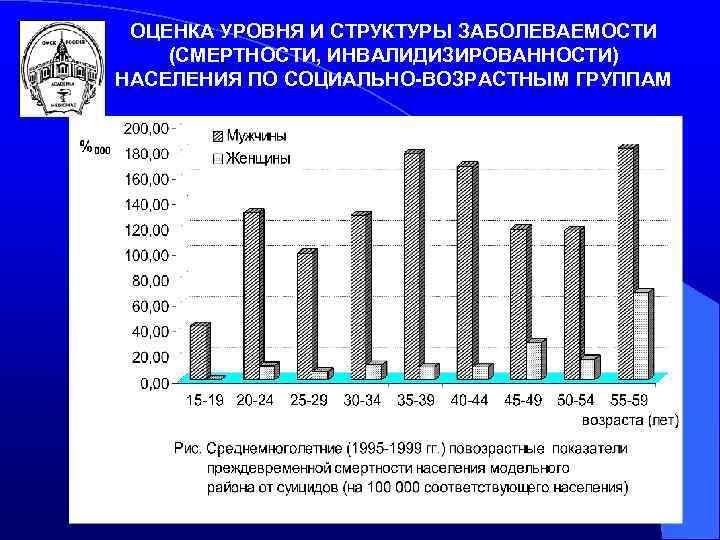 ОЦЕНКА УРОВНЯ И СТРУКТУРЫ ЗАБОЛЕВАЕМОСТИ (СМЕРТНОСТИ, ИНВАЛИДИЗИРОВАННОСТИ) НАСЕЛЕНИЯ ПО СОЦИАЛЬНО-ВОЗРАСТНЫМ ГРУППАМ 74 