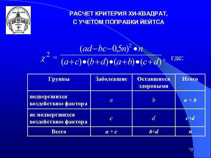 РАСЧЕТ КРИТЕРИЯ ХИ-КВАДРАТ, С УЧЕТОМ ПОПРАВКИ ЙЕЙТСА Группы Заболевшие Оставшиеся здоровыми Итого подвергшихся воздействию