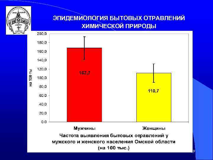 ЭПИДЕМИОЛОГИЯ БЫТОВЫХ ОТРАВЛЕНИЙ ХИМИЧЕСКОЙ ПРИРОДЫ 89 