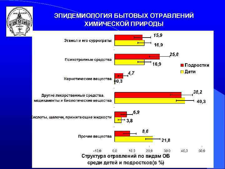 ЭПИДЕМИОЛОГИЯ БЫТОВЫХ ОТРАВЛЕНИЙ ХИМИЧЕСКОЙ ПРИРОДЫ 91 