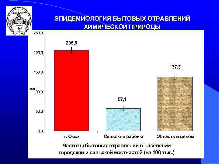 ЭПИДЕМИОЛОГИЯ БЫТОВЫХ ОТРАВЛЕНИЙ ХИМИЧЕСКОЙ ПРИРОДЫ 92 