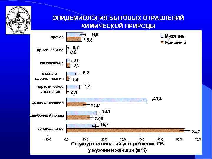 ЭПИДЕМИОЛОГИЯ БЫТОВЫХ ОТРАВЛЕНИЙ ХИМИЧЕСКОЙ ПРИРОДЫ 95 