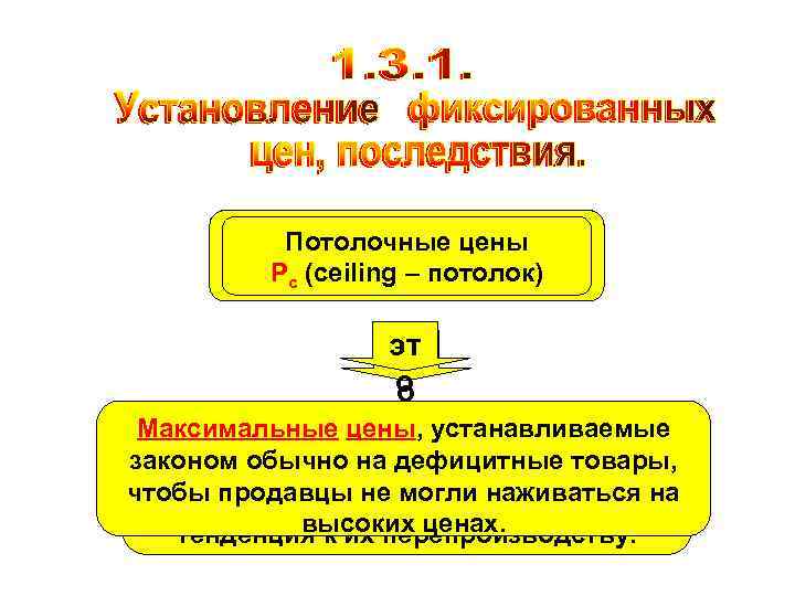Поддерживающая цена Потолочные цены Psup c (ceiling – потолок) P (support – поддержка) эт