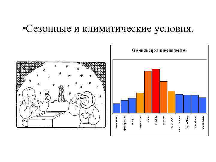 Сезонный спрос. Сезонность спроса. Виды спроса сезонный. Товары сезонного спроса пример. Функция сезонности спроса.