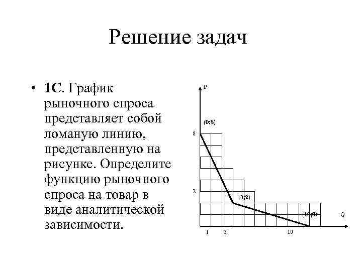 Рисует ломаную линию в paint 13 букв