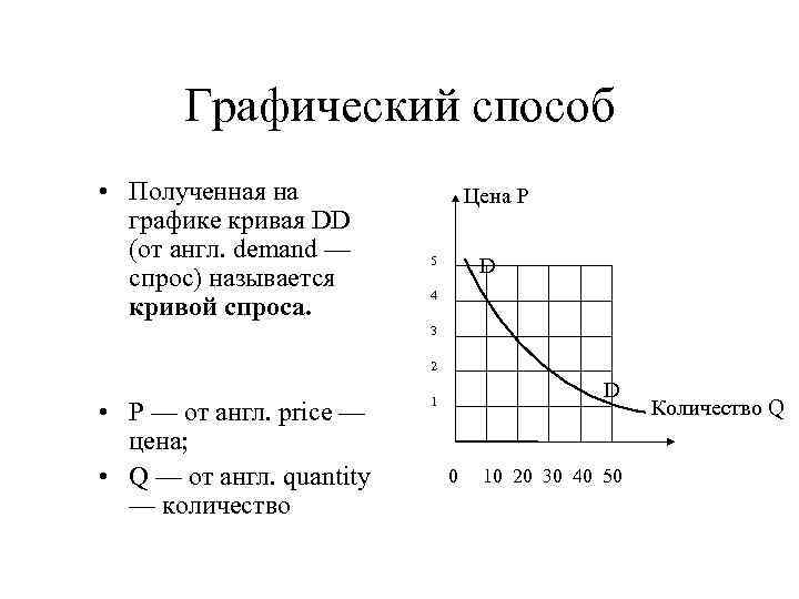 Индивидуальный спрос. Графики индивидуального спроса. Индивидуальный спрос график. Кривые индивидуального спроса. График индивидуального и рыночного спроса.